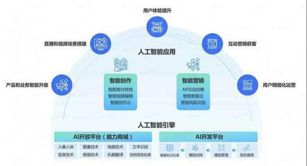 技術開年 從跨年演講到春晚紅包，為什么用戶體驗是個技術活？